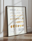 The Cheeses of France Art Print Framed