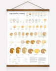 The Cheeses of France Chart Framed