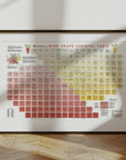 Wine Grape Varietal Table - Art Print