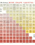 Wine Grape Varietal Table Art Print | De Long