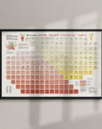 A Wine Grape Varietal Table Framed (24 x 36 in) hangs on a light wall, showing organized colored blocks with names and details about various wine grape varieties.