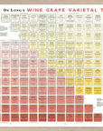 De Long Wine Grape Varietal Table Framed, 24x36", with color-coded grape types and characteristics.