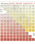 The De Long Wine Grape Varietal Table Framed (24x36") organizes grapes by color, style, and region like a periodic table.