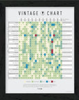 The De Long Wine Vintage Chart Framed features color-coded wine ratings for regions and years from 1992-2021.