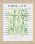 De Long Wine Vintage Chart Framed: rates wine regions (1988–2020) with color-coded 1–5 scores.