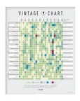 De Long Wine Vintage Chart Framed shows wine quality by year and region across France, Spain, Italy, and more.