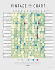 De Long Wine Vintage Chart with regions, years & color-coded ratings—ideal for wine lovers or tasting notebooks.