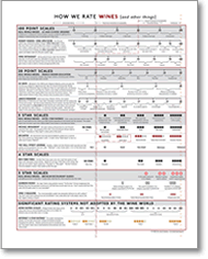 How We Rate Wines (and Other Things)