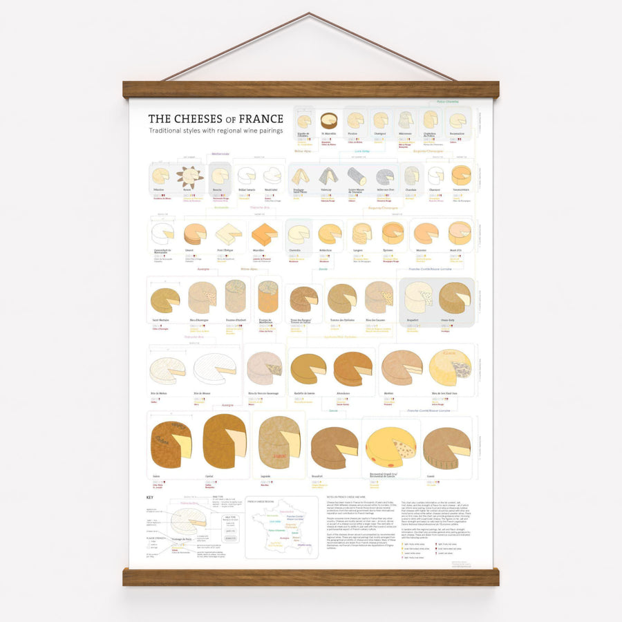 The Cheeses of France Framed | De Long
