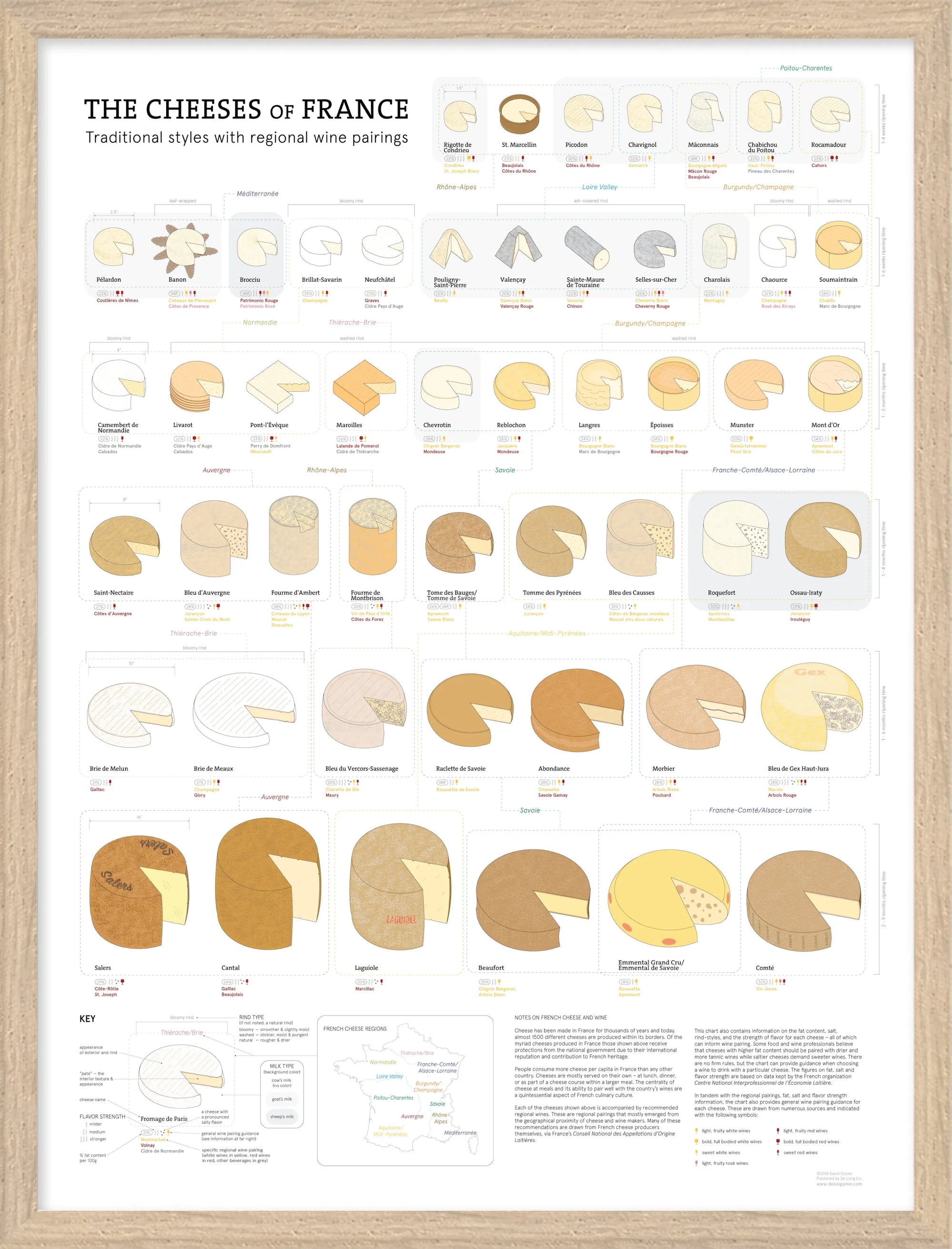 De Long's The Cheeses of France Framed: ready to hang, features illustrated cheeses, regions & wine pairings.