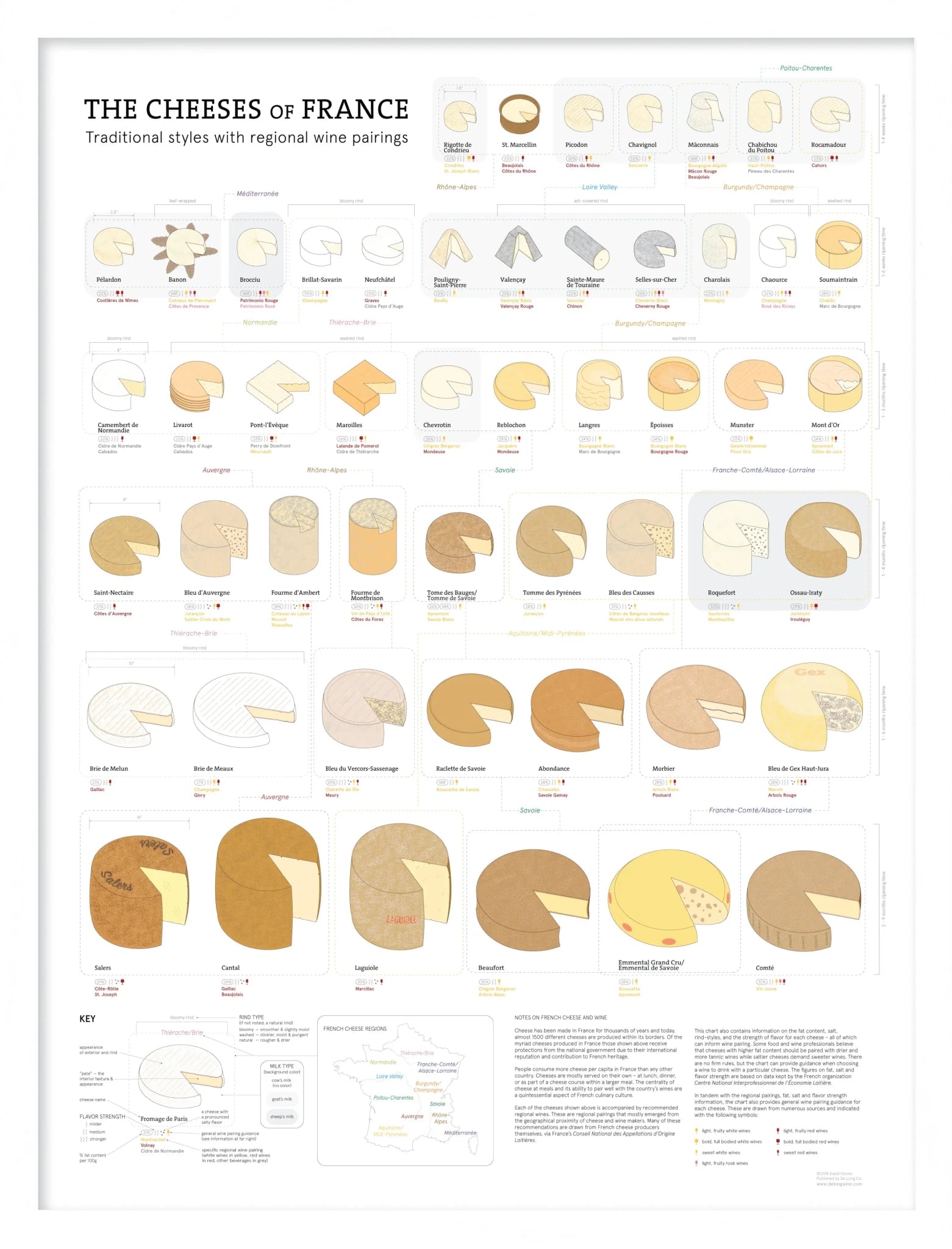 The Cheeses of France Framed by De Long features illustrated cheeses and wine pairings, ready to hang.