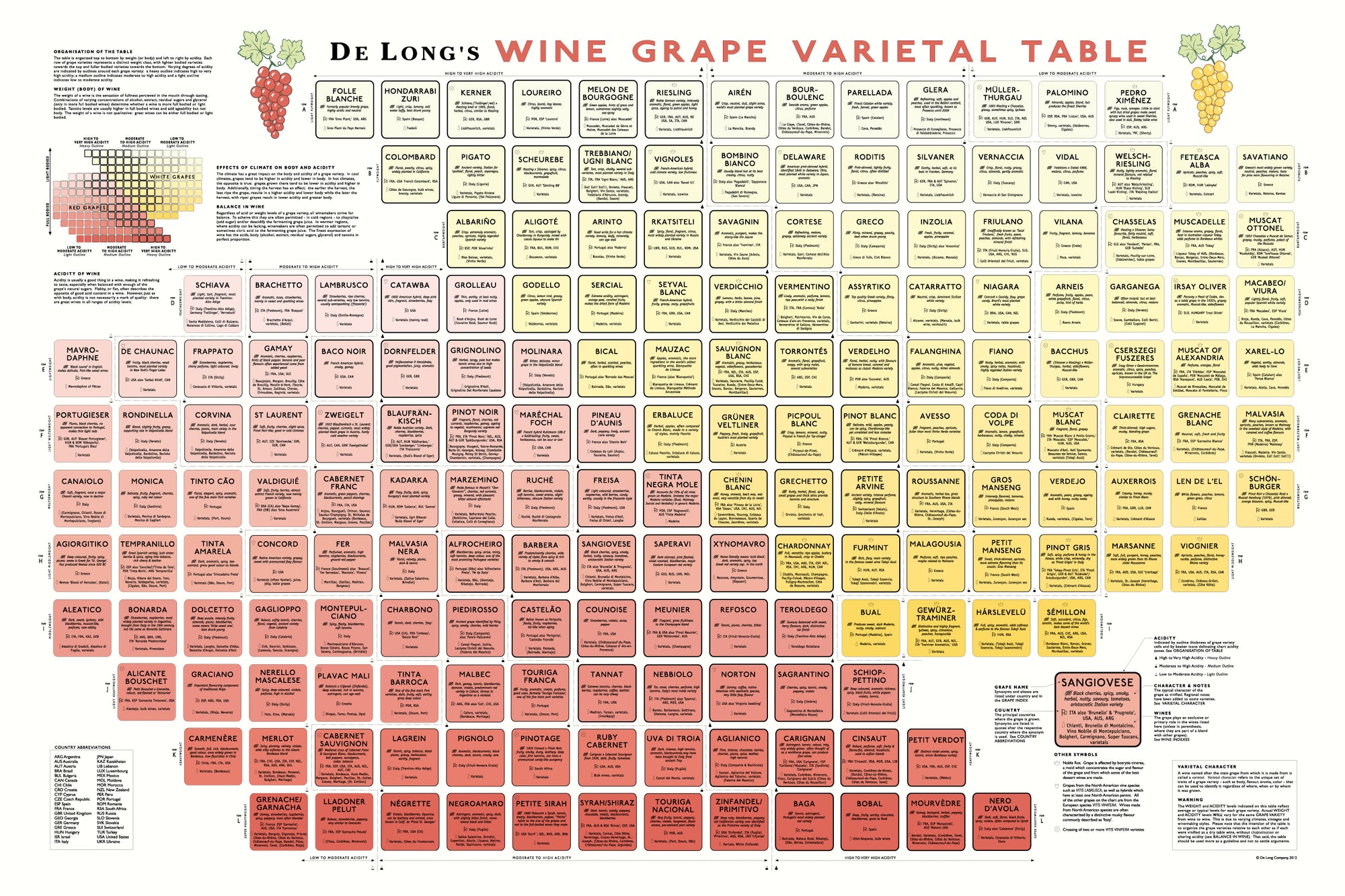Wine Vintage Chart