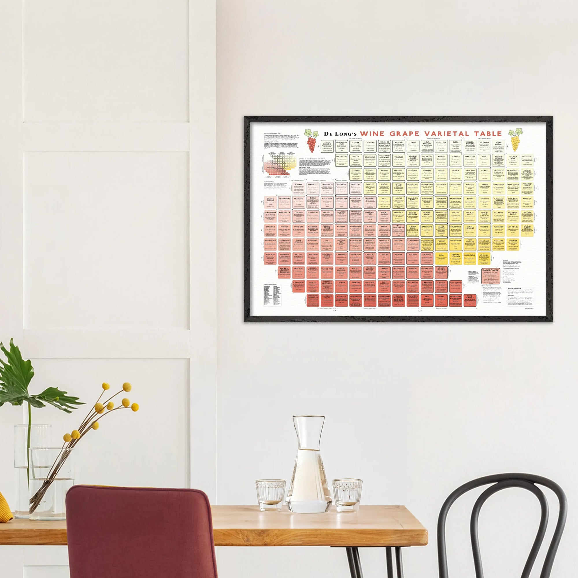 A De Long Wine Grape Varietal Table Framed, 24x36", hangs above a small dining table with chairs and minimal decor.