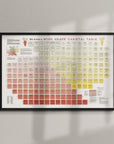 A Wine Grape Varietal Table Framed (24 x 36 in) hangs on a light wall, showing organized colored blocks with names and details about various wine grape varieties.