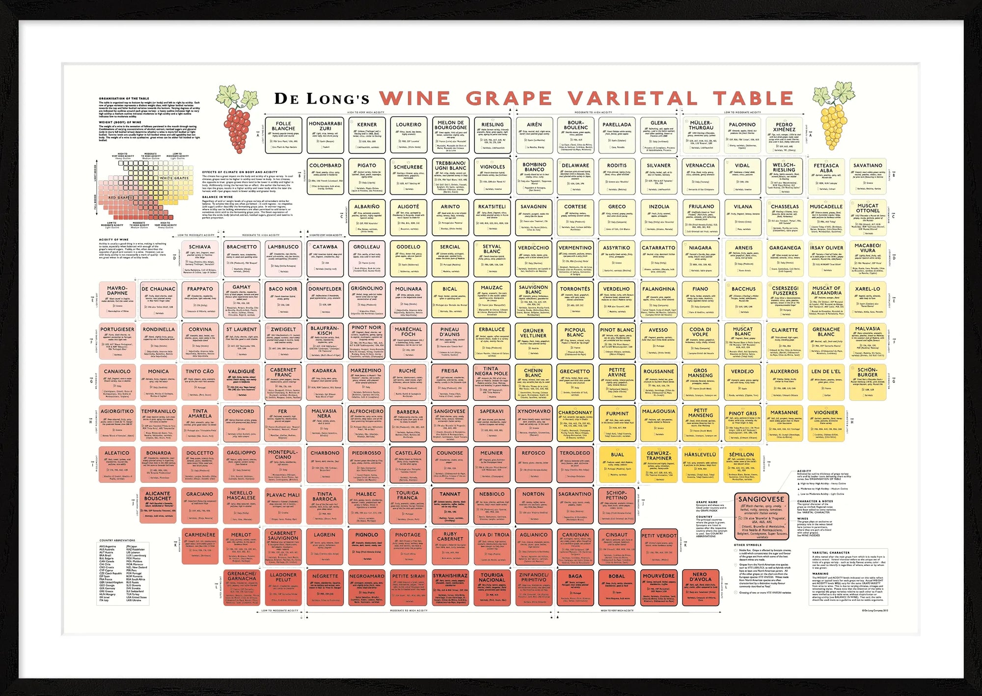 De Long Wine Grape Varietal Table Framed, 24x36", wood frame, color-coded by style for elegant display.