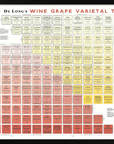 De Long's Wine Grape Varietal Table Framed: a colorful 24x36" chart listing grapes by type and color.
