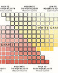 De Long’s Wine Grape Varietal Table maps red and white grapes by acidity and body—perfect for wine lovers.