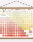Wine Grape Varietal Table