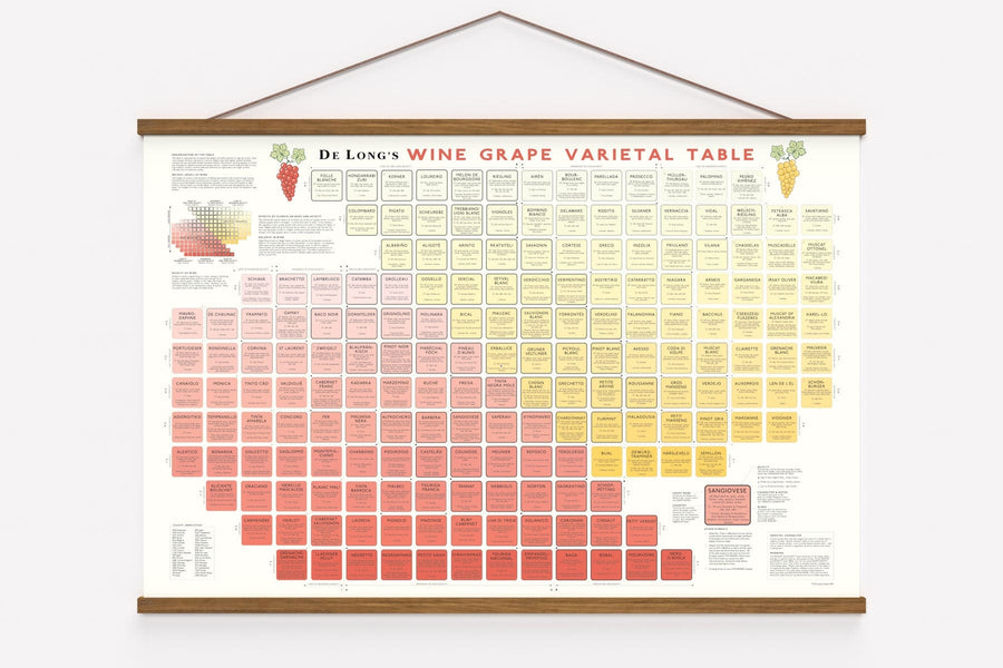 Wine Grape Varietal Table Framed