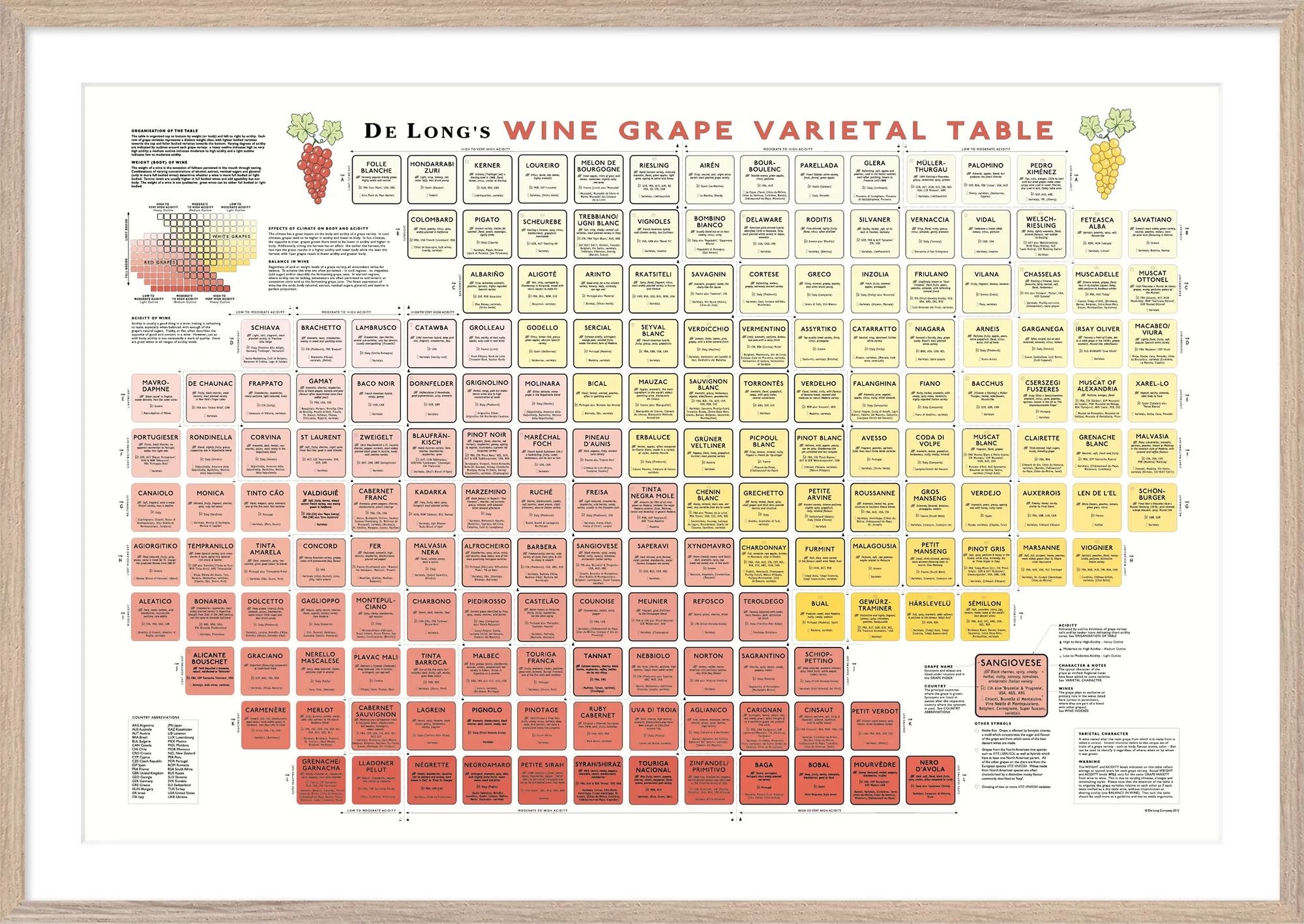 De Long Wine Grape Varietal Table Framed, 24x36", features colored boxes by grape variety.