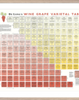 De Long Wine Grape Varietal Table Framed, 24x36", features colored boxes by grape variety.