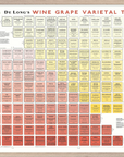 De Long Wine Grape Varietal Table Framed, 24x36", with color-coded grape types and characteristics.