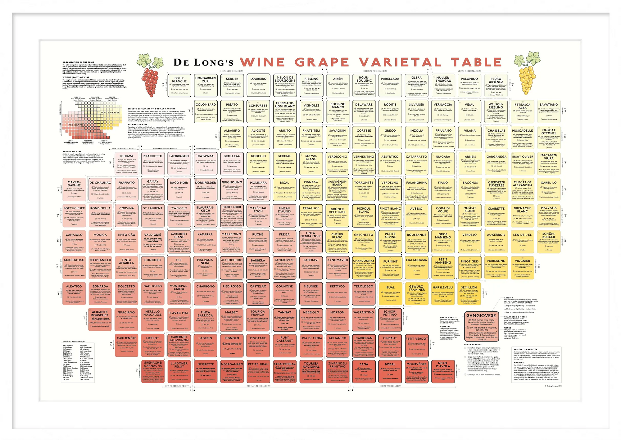 De Long Wine Grape Varietal Table Framed, 24x36", organized by type with color-coded sections.