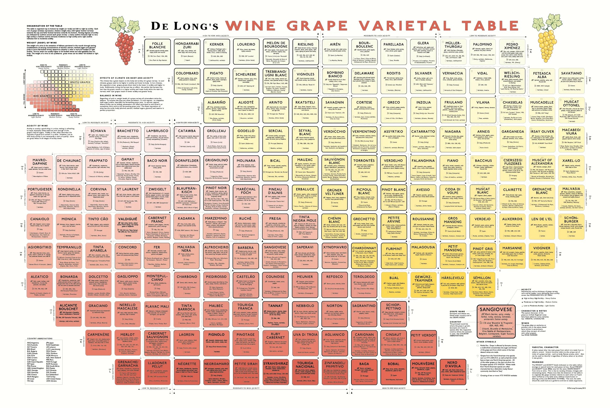 De Long’s Wine Grape Varietal Table shows grape varieties by color and style in a unique periodic table format.