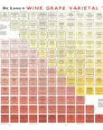 De Long’s Wine Grape Varietal Table shows grape varieties by color and style in a unique periodic table format.