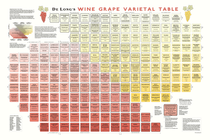 Wine Grape Varietal Table | De Long