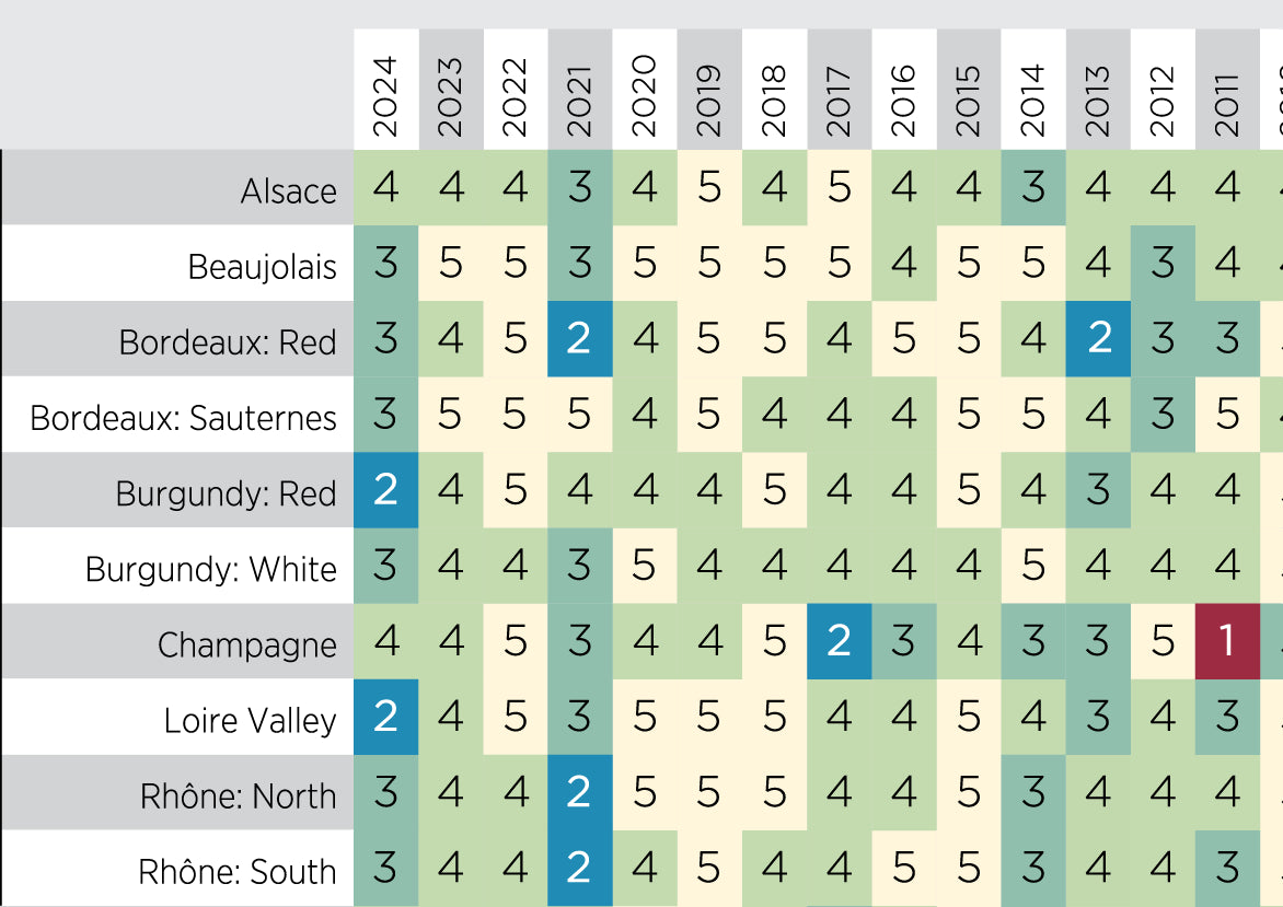 De Long Wine Vintage chart for a tasting notebook, showing numerical quality ratings for French wine regions from 2011-2024.