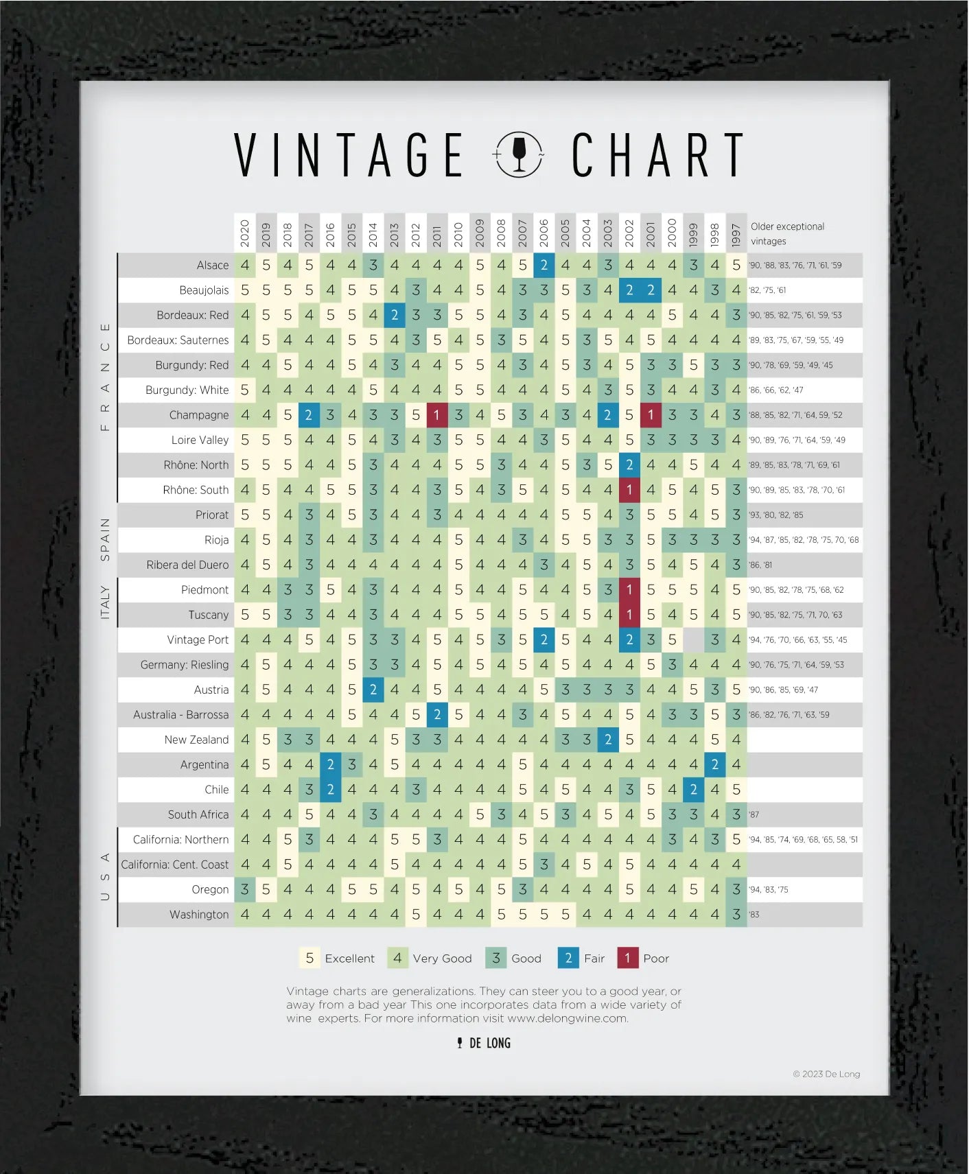 The De Long Wine Vintage Chart Framed features color-coded wine ratings for regions and years from 1992-2021.