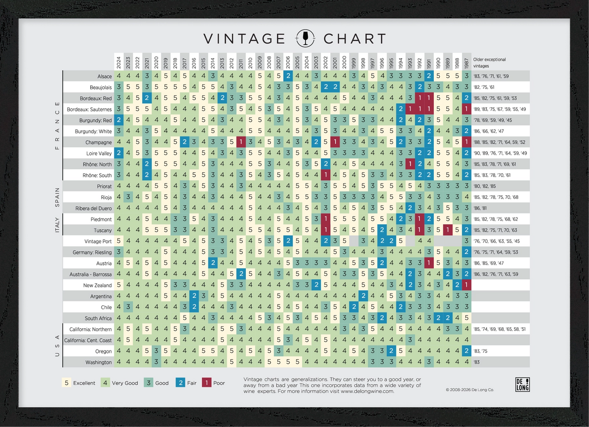 A De Long Wine Vintage Chart Framed in a wood frame featuring a grid of numbered quality ratings for wine regions and years.