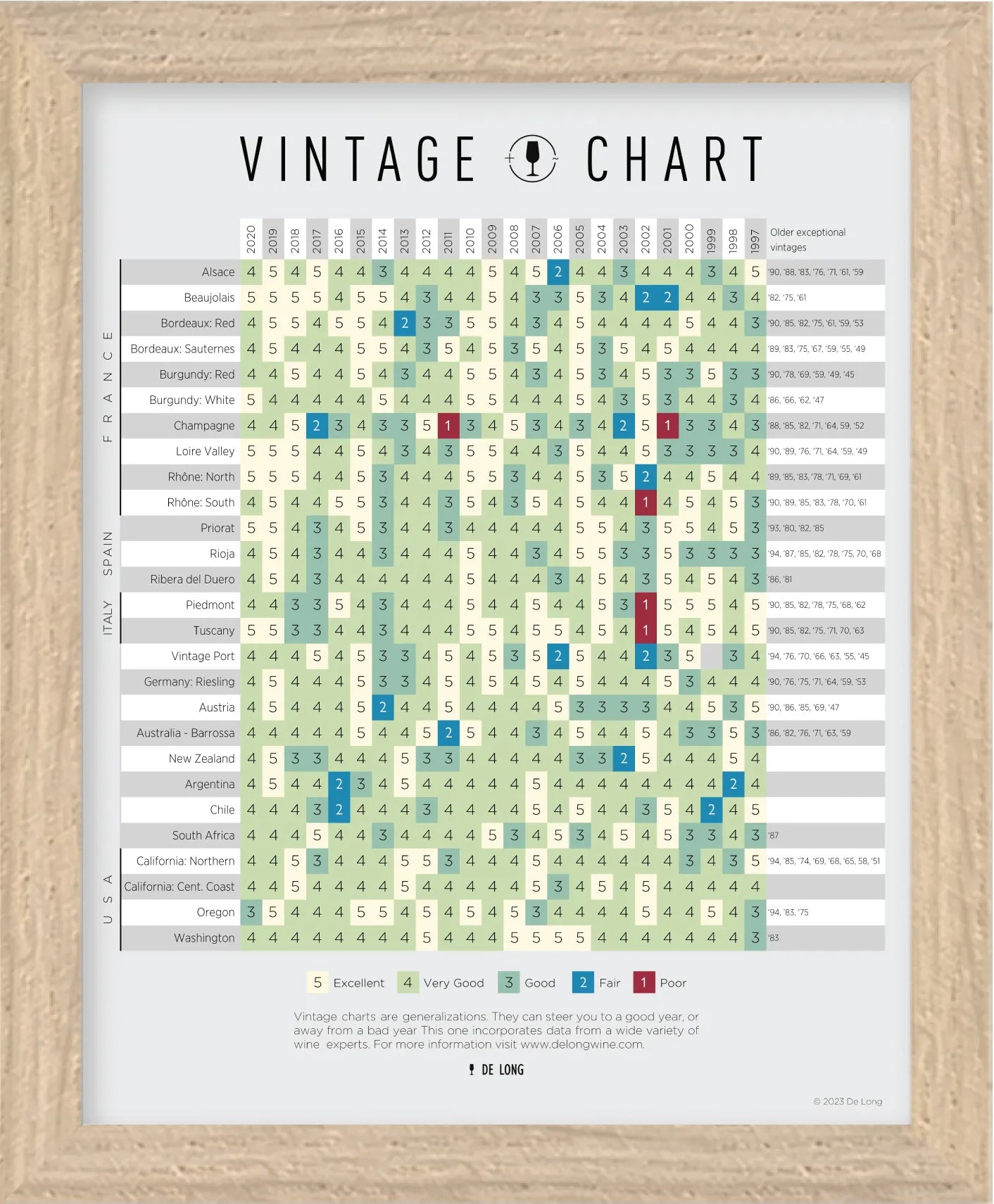 De Long Wine Vintage Chart Framed: rates wine regions (1988–2020) with color-coded 1–5 scores.