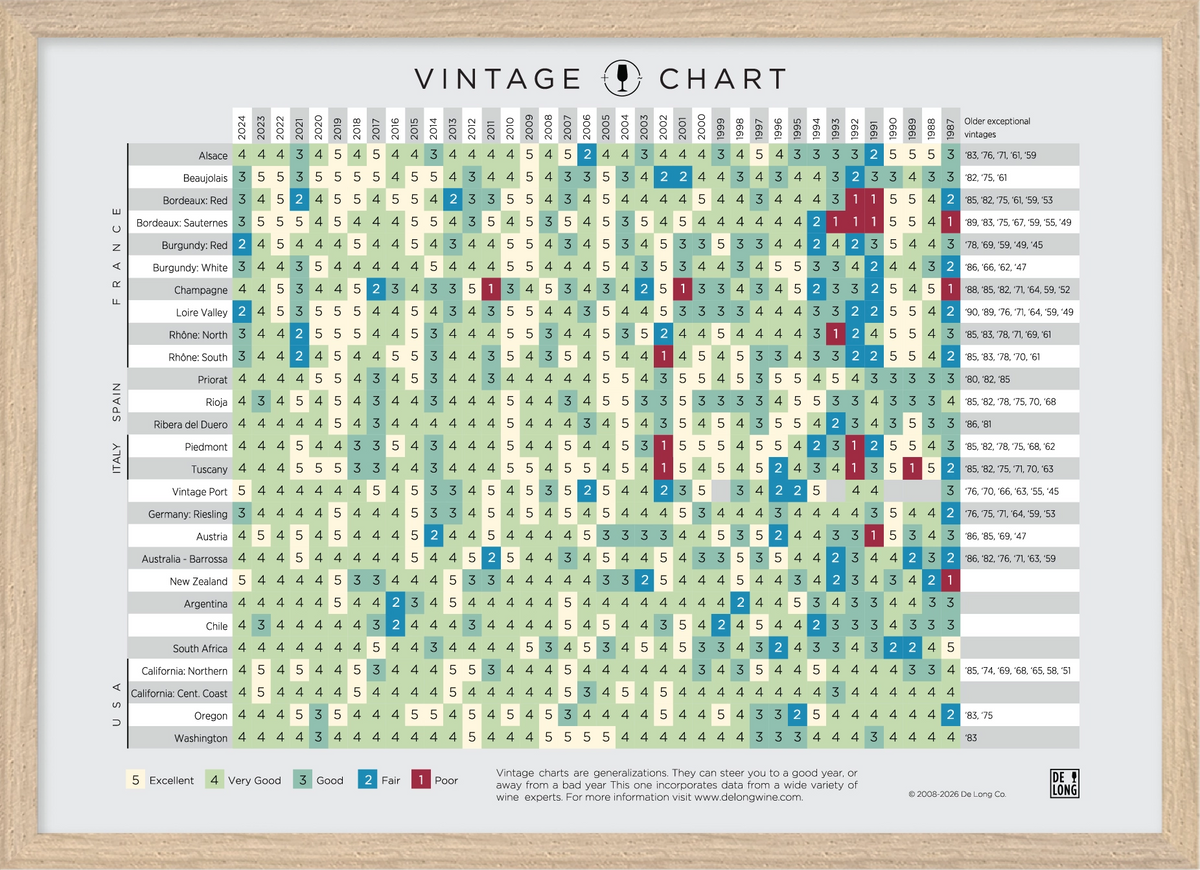 A wood-framed Wine Vintage Chart Framed displaying quality ratings by region and year from 1987 to 2024.