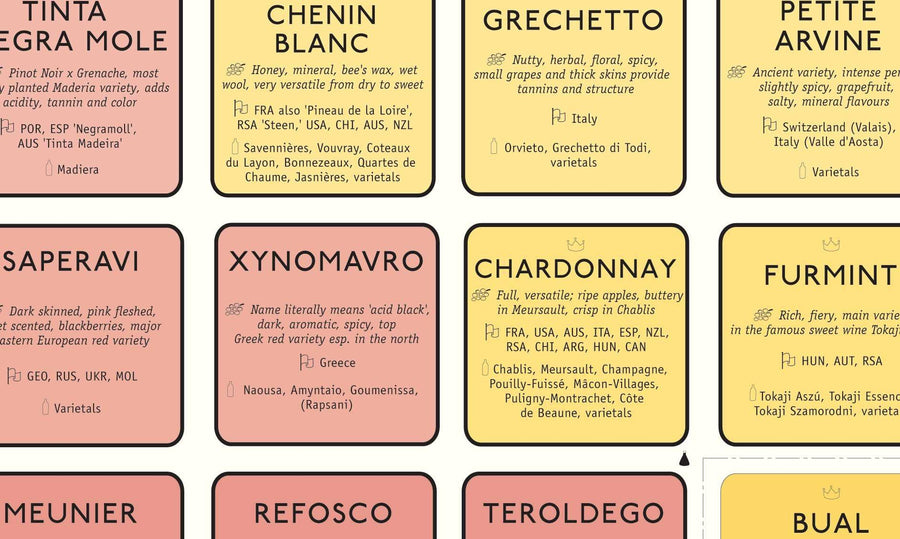 Wine Grape Varietal Table Detail | De Long